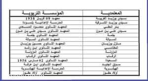 8 اوت اليوم الوطني للتلقيح وهذه قائمة المؤسسات الخاصة بالتلاقيح